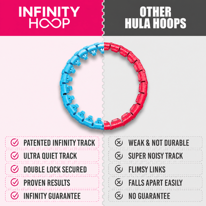 TrueWaist Fitness Hoop